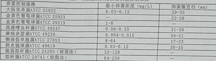 注射用头孢曲松钠(海星)
