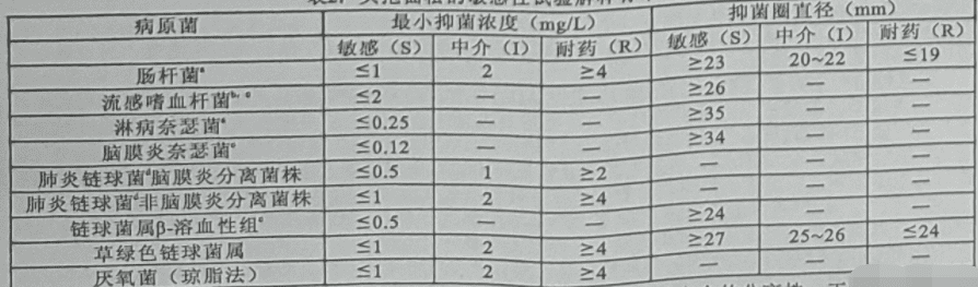 注射用头孢曲松钠(海星)